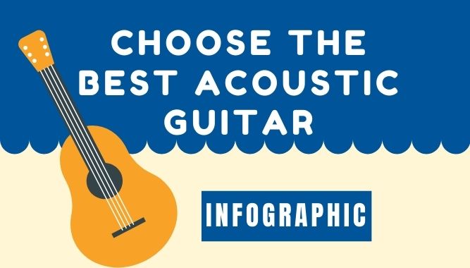 Choose the Best Acoustic Guitar - infographic